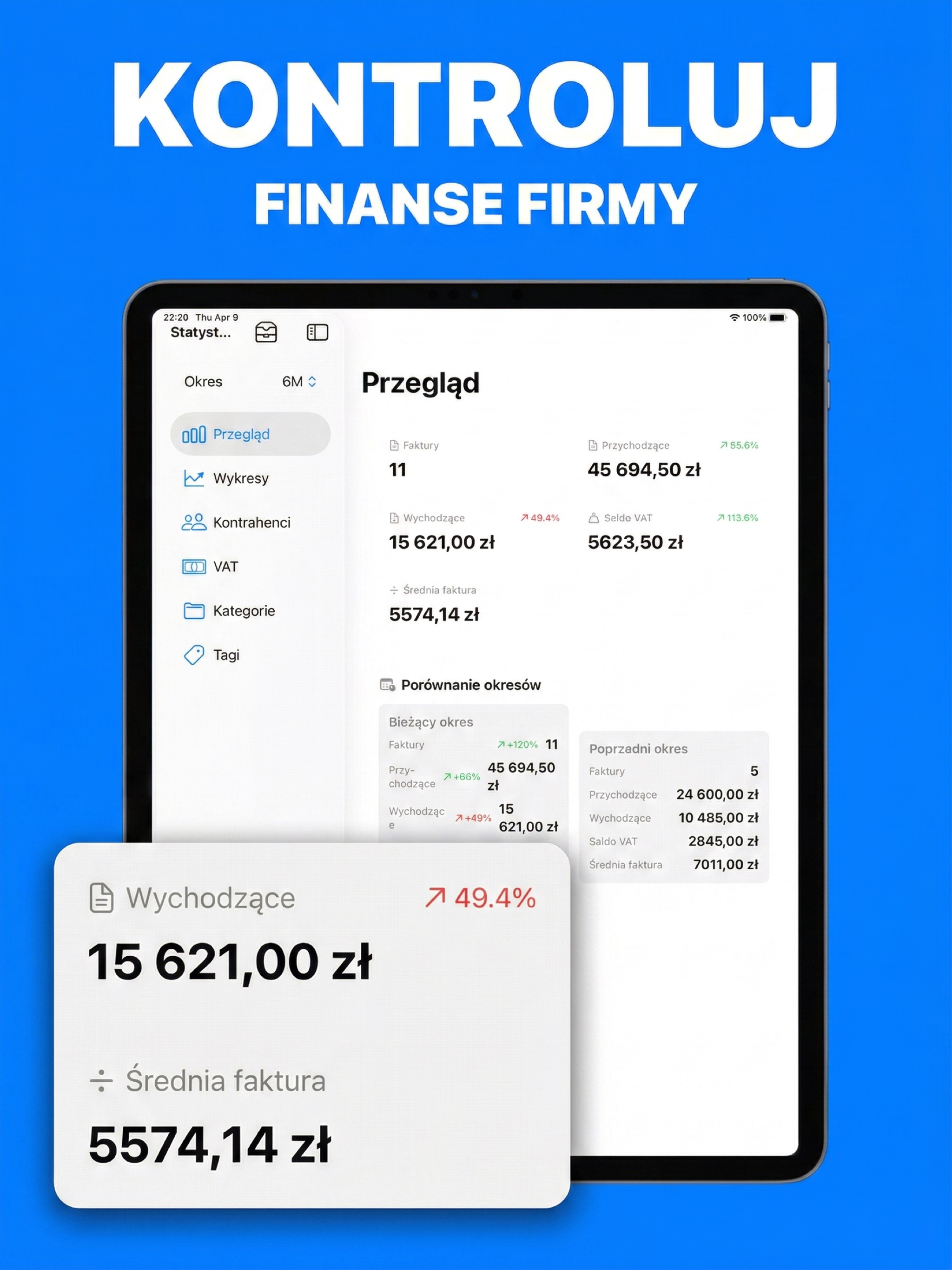 Dashboard statystyk na iPadzie