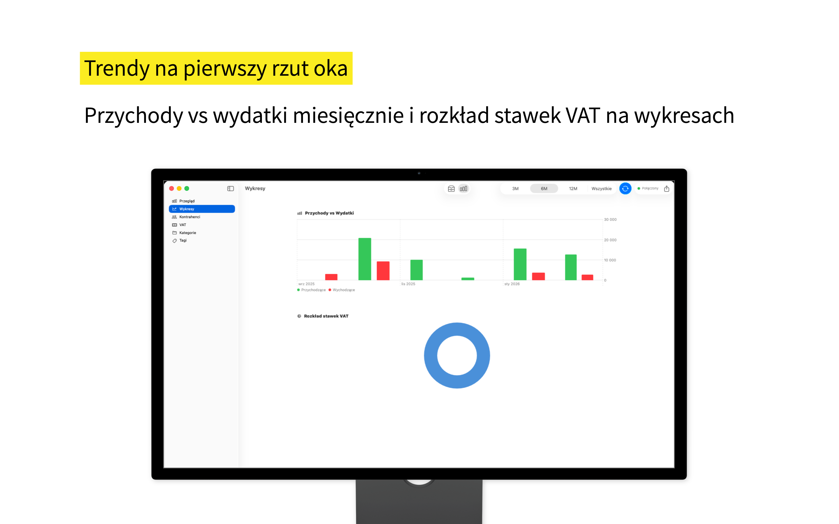 Wykresy słupkowe i donut chart