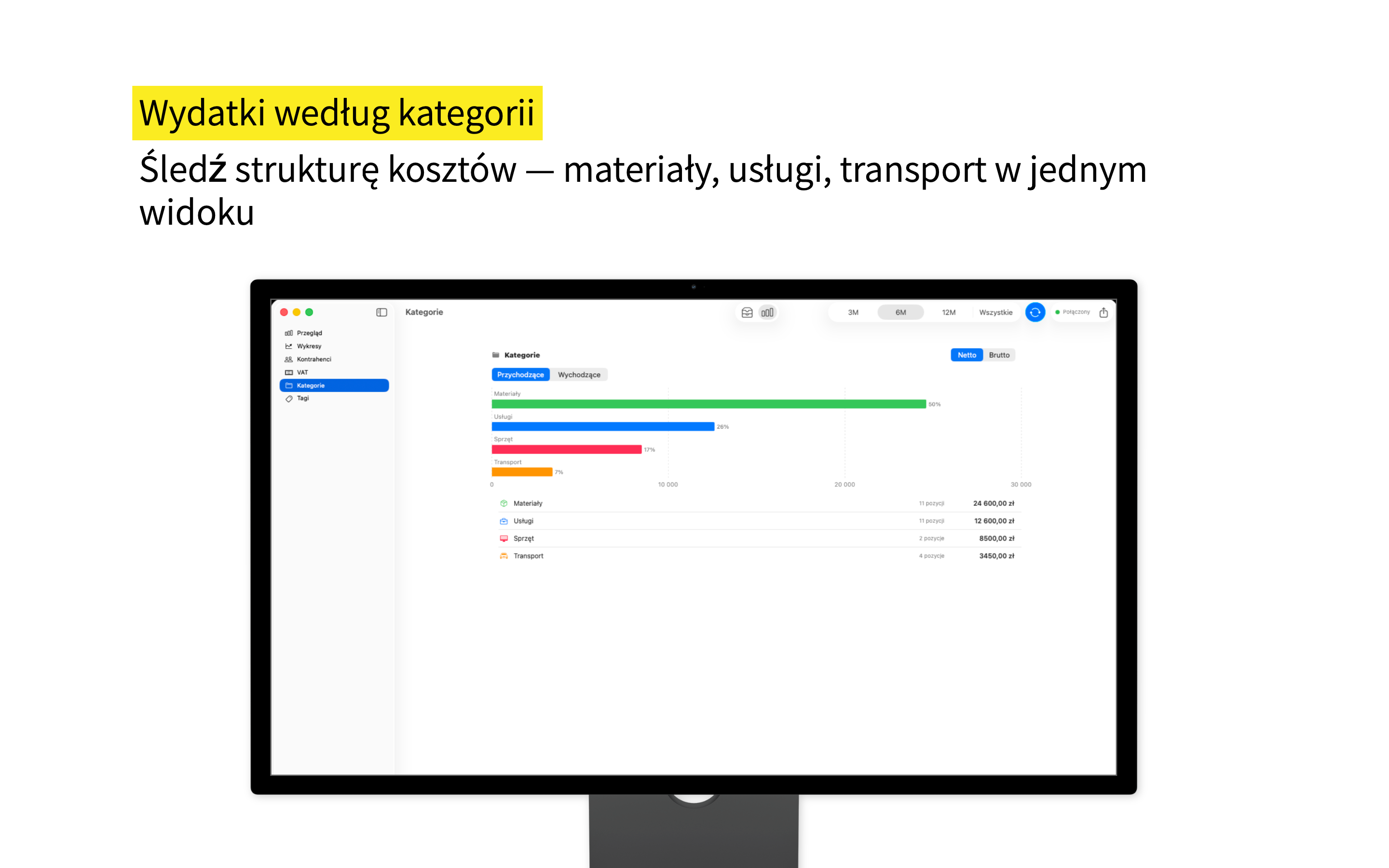 Statystyki wydatków pogrupowane