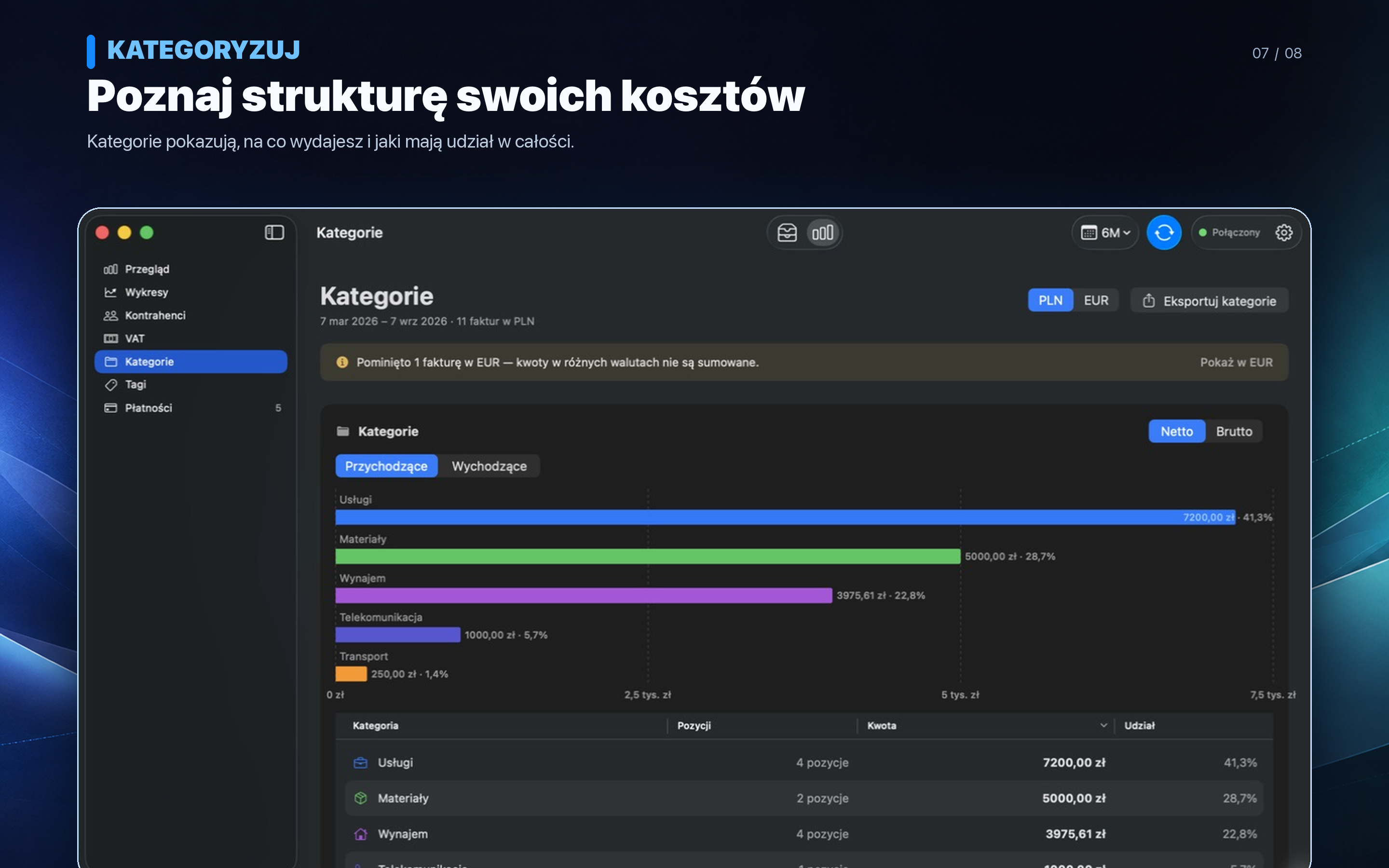 Analiza struktury kosztów według kategorii